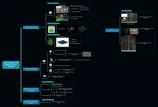 Mindmap