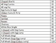 Gayathri Curry Point menu 1