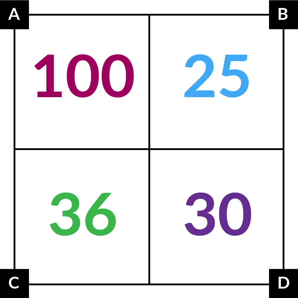 A muestra 100 en rojo. B muestra 25 en azul. C muestra 36 en verde. D muestra 30 en morado.