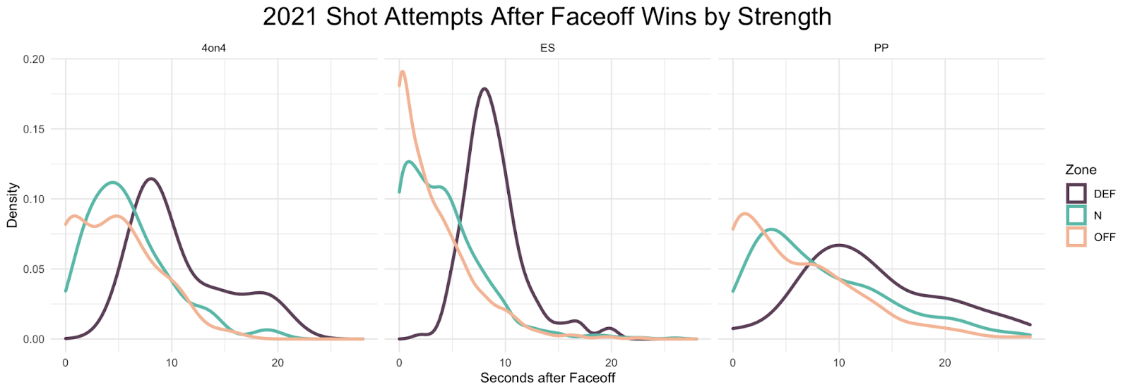 How important are faceoffs to possession in women's hockey