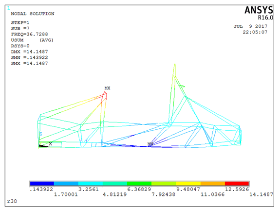 ANSYS | С помощью продуктов ANSYS для расчётов на прочность и расчётов теплообмена мы проанализировали и улучшили различные детали и характеристики машины.