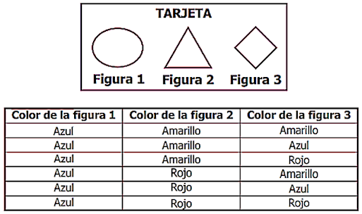 ¿Qué criterios usó Tatiana para colorear las figuras? 