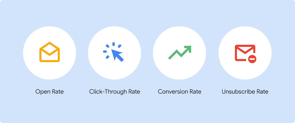 Measuring and Analysing Email ROI: Key Metrics and Tools