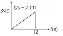 Graphical representation of motion