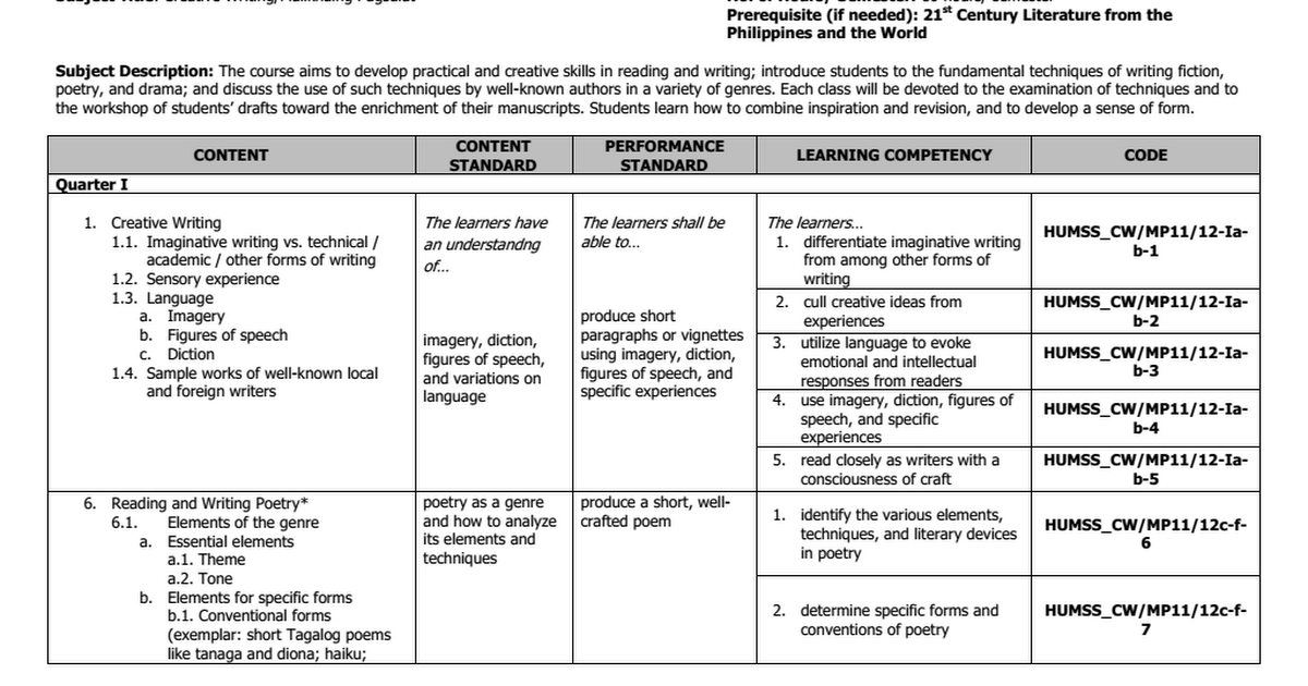 creative writing humss module