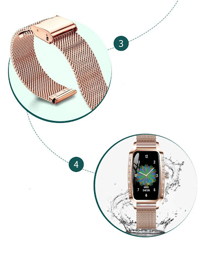 Title 3, Heart Rate Blood Pressure Monitoring Physiologi...