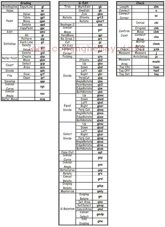 Command List Sử Dụng Trong Phần Mềm SuperAlpha_Plus Yuka 2