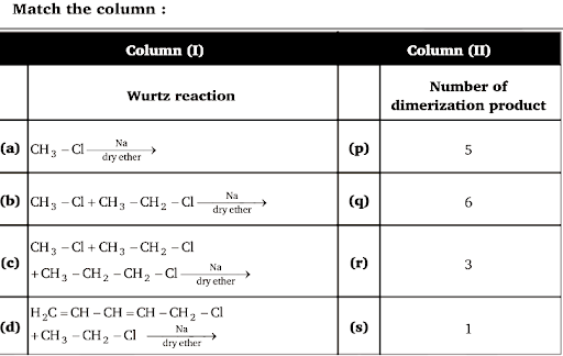 Preparation of halogen containing compounds