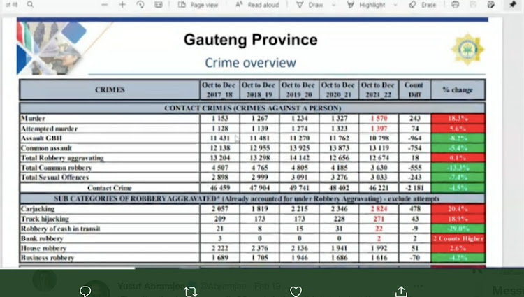 Snapshot of the quarterly crime report.