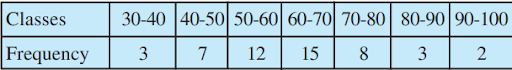 Variance and standard deviation