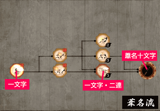 Sekiro 流派技の一覧とおすすめのスキル 神ゲー攻略