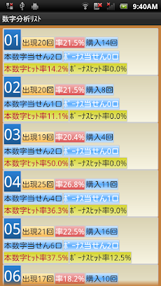 ロト７、購入数字の管理と分析のおすすめ画像2