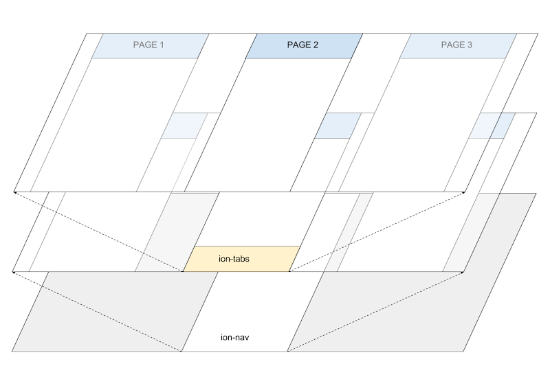  deepLinker Tabs Starter