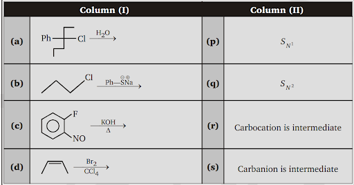 Substitution reaction (Haloalkanes and Haloarenes) (Chemistry) (Class 12)