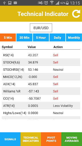 forex live stream handeln