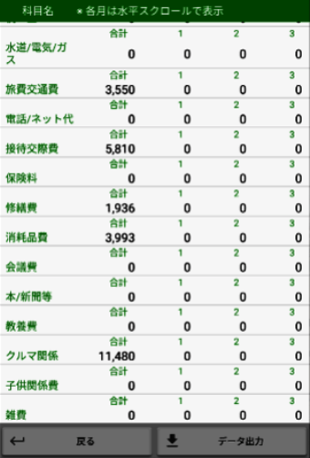 最速2秒入力「家計簠BellGON」さまざまな入力支援機能を搭載！！