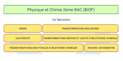 Physique Chimie 2Bac BIOF Screenshot