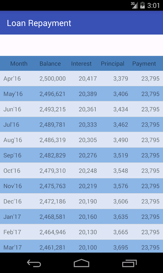 Loan EMI Calculator Android Apps on Google Play