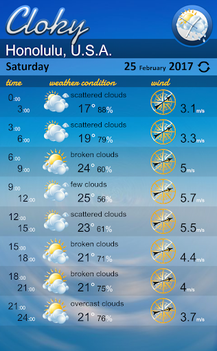 Weather Forecast Dragon Fruit screenshots 2
