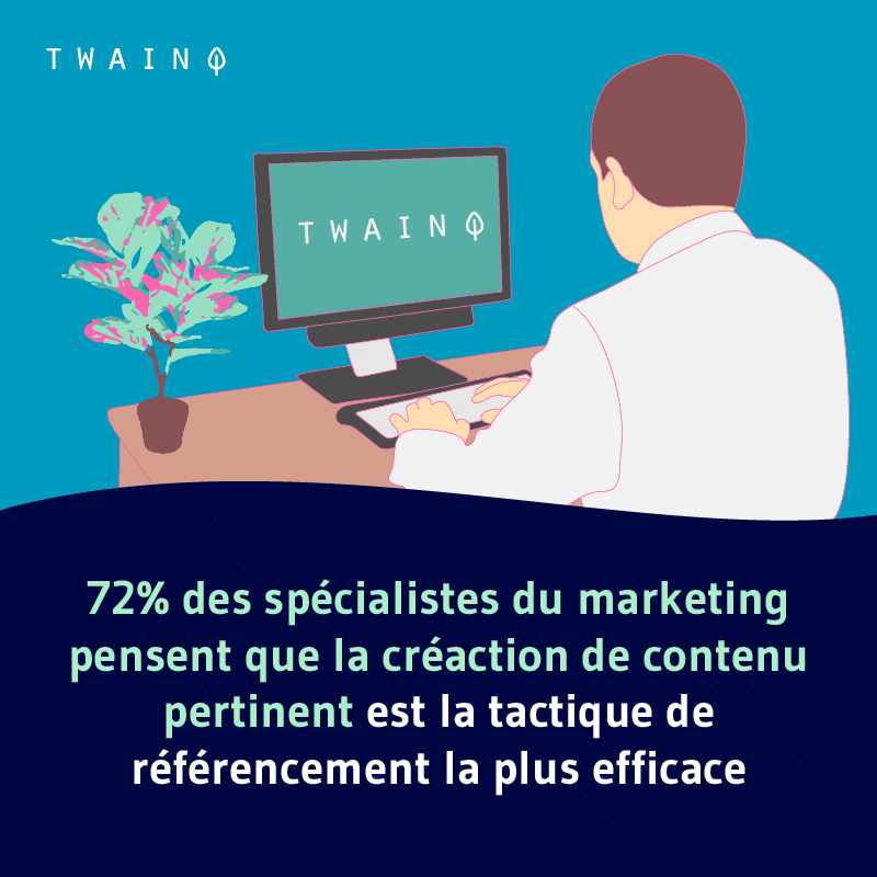 72% des specialsites du marketing pensent que la creation de contenu pertinent est la tactique de referencement la plus efficace