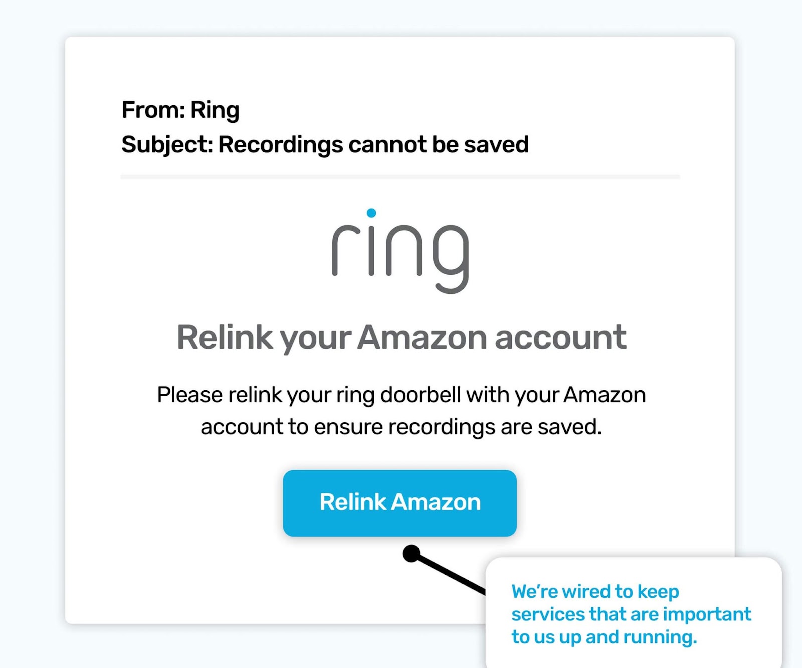 Ring Amazon Phishing example