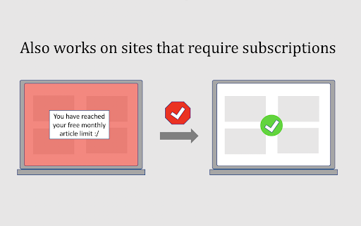 Also works sites that require subscriptions © = 