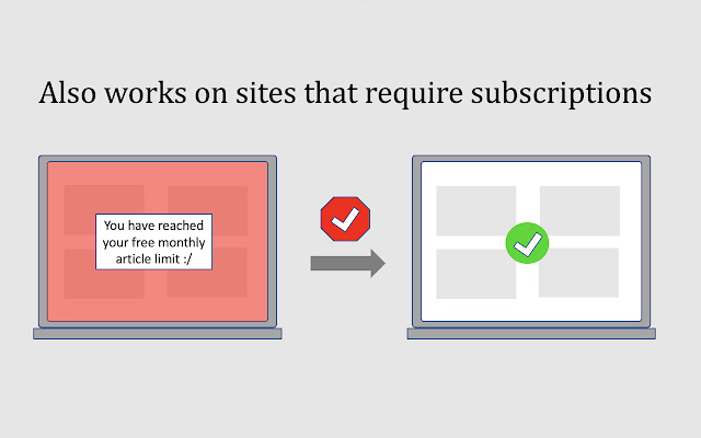 Why Use an Ad Blocker for Chrome?, by AdBlock