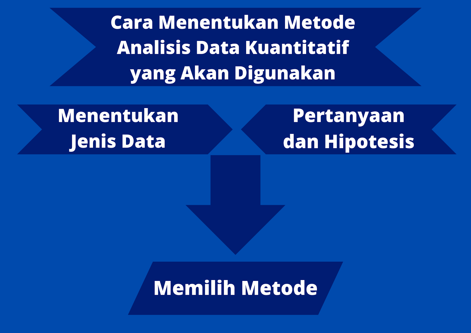 Macam Macam Metode Analisis Data Kuantitatif Ascarya Solution