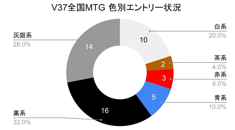 の投稿画像4枚目