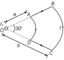 Magnetic force on a current-carrying wire