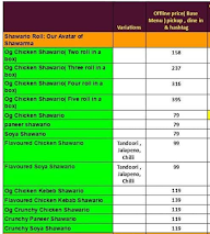 The Tummy Section menu 1