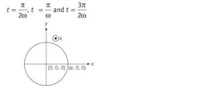 Magnetic Flux