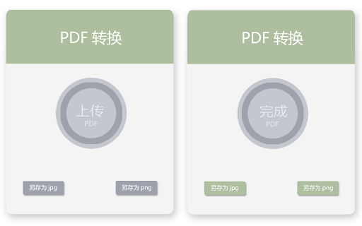 PDF转换图片