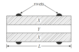 Linear expansion, Longitudinal strain