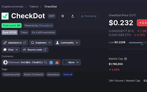 Checkdot trust score