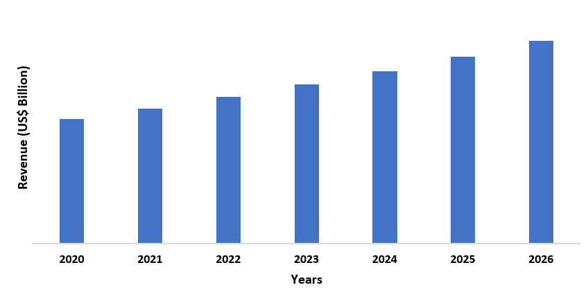 Performance Fabric Market