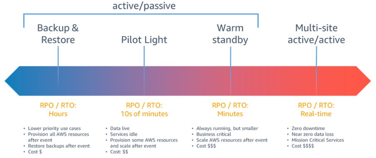 A diagram of a pilot light

Description automatically generated