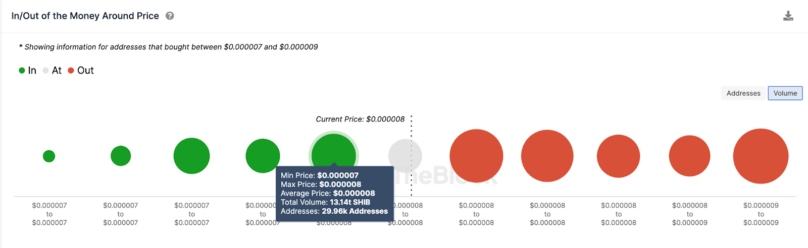 Shiba Inu (SHIB) Price Prediction | GIOM, July 2023