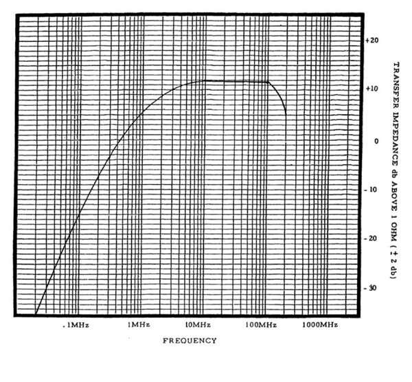 https://www.edn.com/wp-content/uploads/contenteetimes-images-wyatt-emc-current-probe-fig3-600.jpg