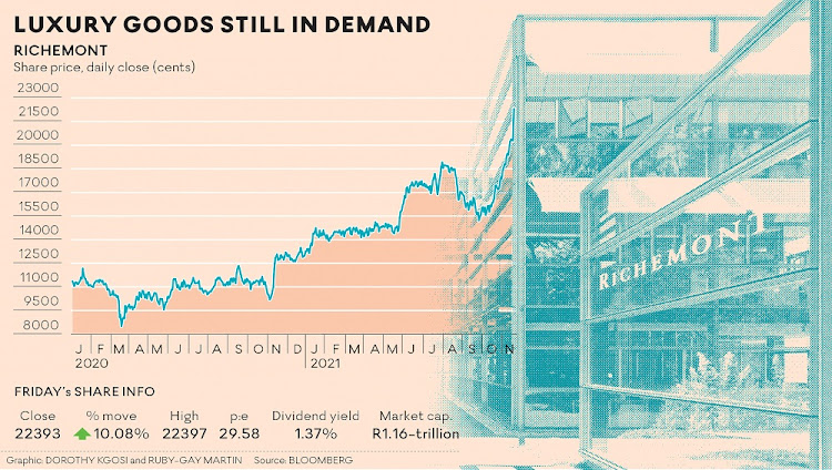 Luxury stocks drag European shares lower on LVMH disappointment