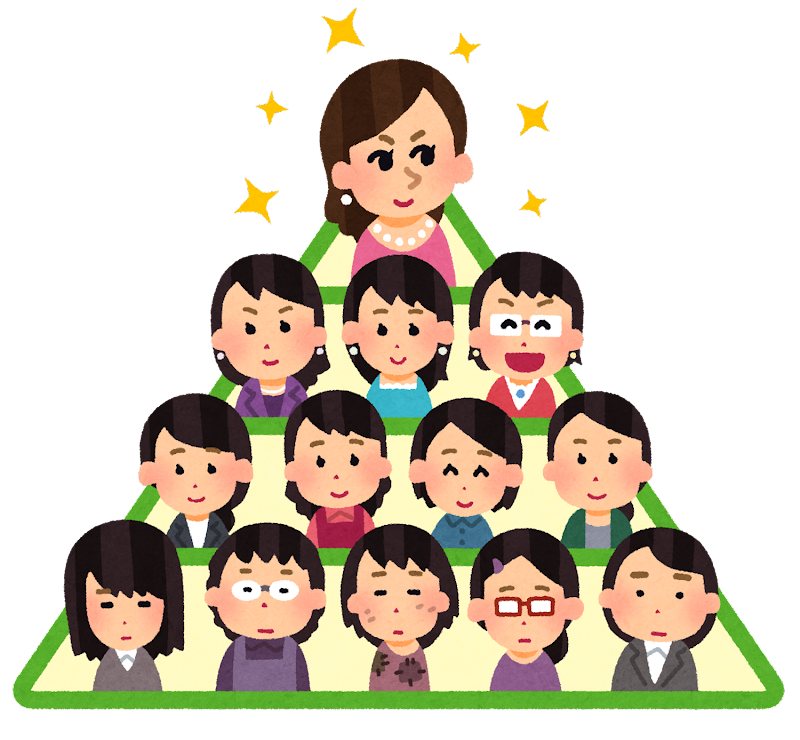 ママカースト勝ち組と負け組の特徴は 巻き込まれない方法も まつもと 丸の内ワーママ