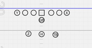 T Formation offensive formations