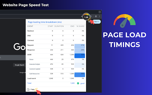 Website page speed test