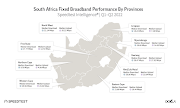 Download speeds in Johannesburg ranged from 25.53 Mbps to 51.49 Mbps, while in Port Elizabeth, speeds were much lower, ranging from 6.36 Mbps to 30.11 Mbps.