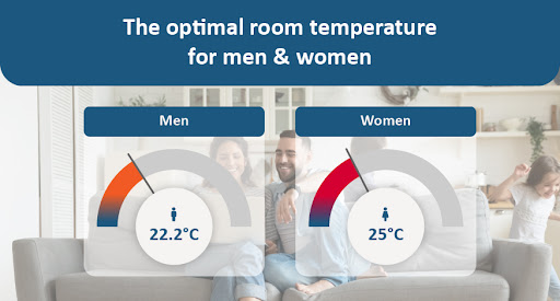 What's The Ideal Room Temperature?