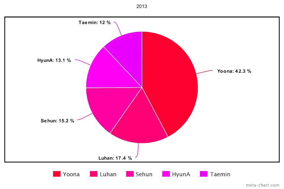 meta-chart - 2021-03-03T212742.448