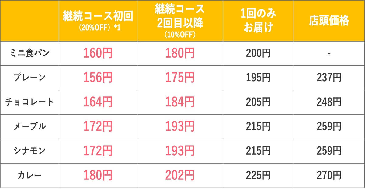 完全食BASE FOOD（ベースフード）どこで買える？料金表