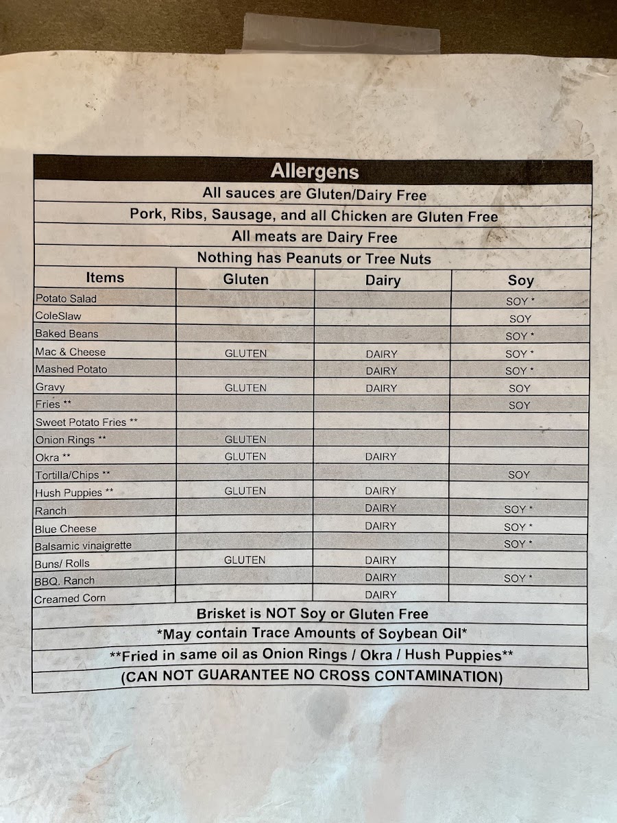 Allergy menu