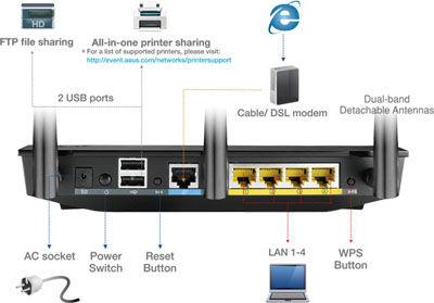 \\acn-fs-01\MKT\PRODUKTBESKRIVNINGAR\Content\OPBG\Network\RT-AC66U\Content_Pics\backio.jpg