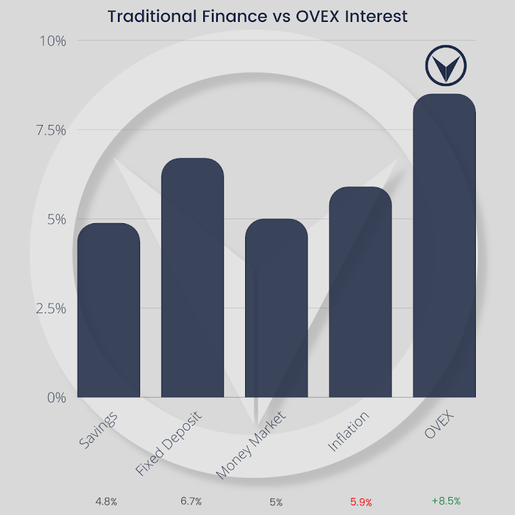 Picture: SUPPLIED/OVEX